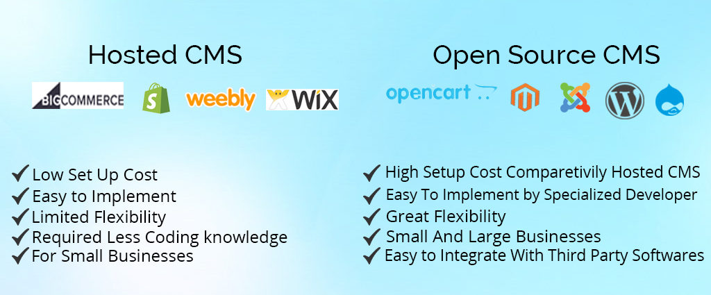 Difference Between Managed Ecommerce Platforms vs. Open Source CMS