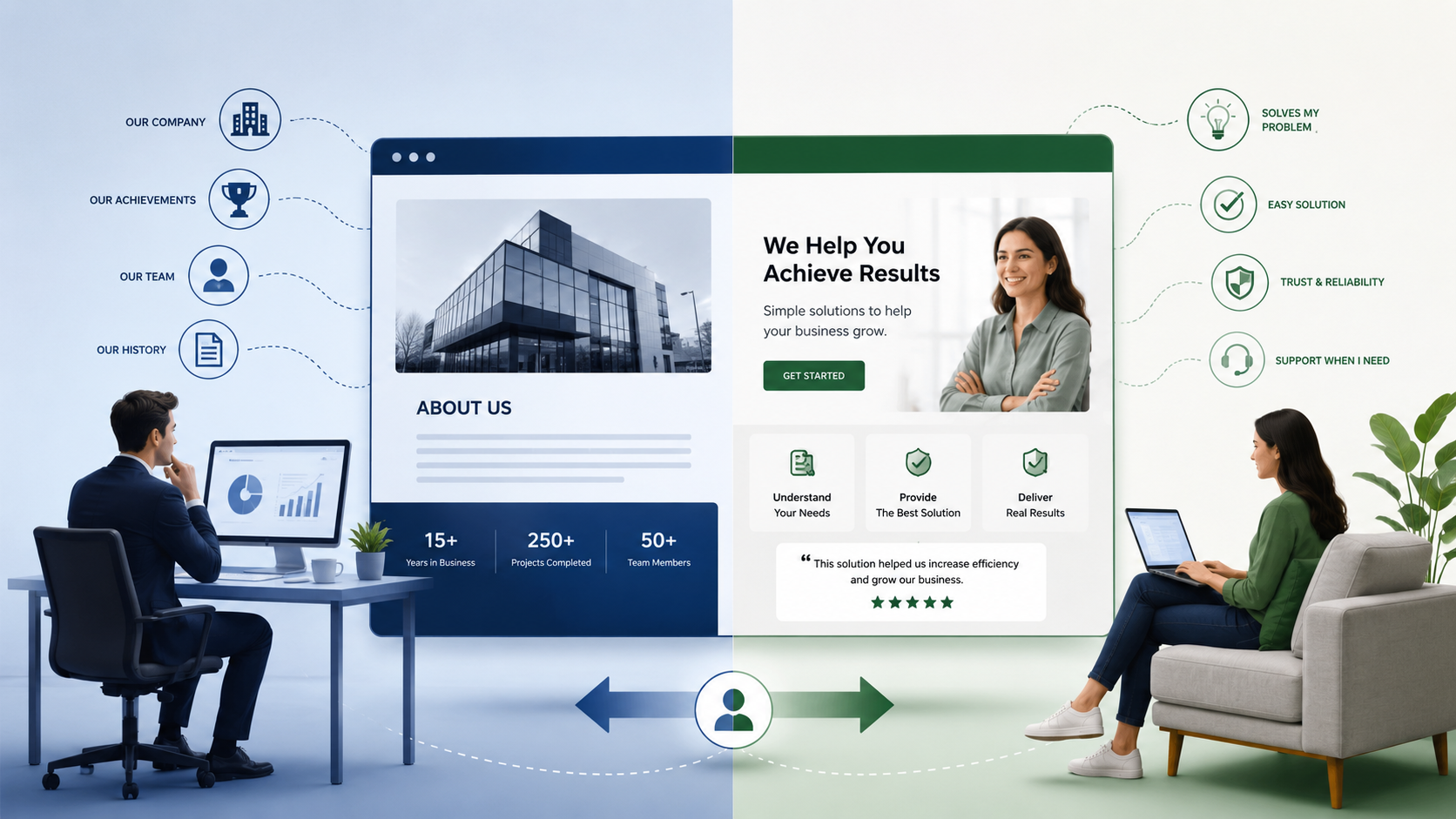 Websites Are Built for Owners, Not Customers