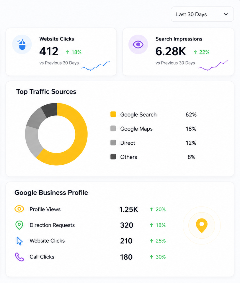 Plumber SEO Company Dashboard
