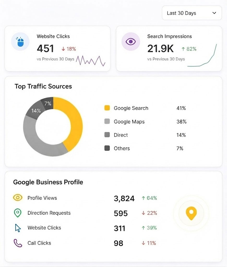 Generative Engine Optimization Dashboard