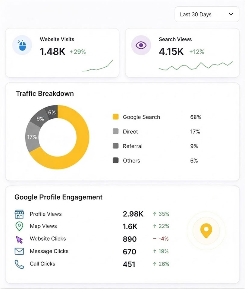 Dashboard