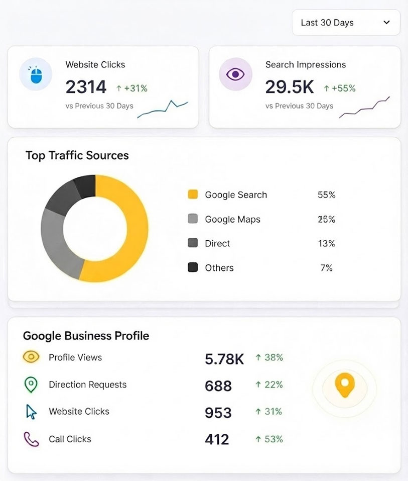 Boat Dealer SEO Dashboard