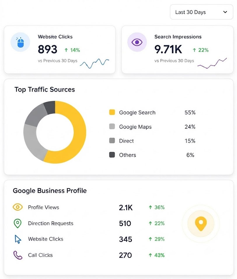 Catering Company SEO Dashboard
