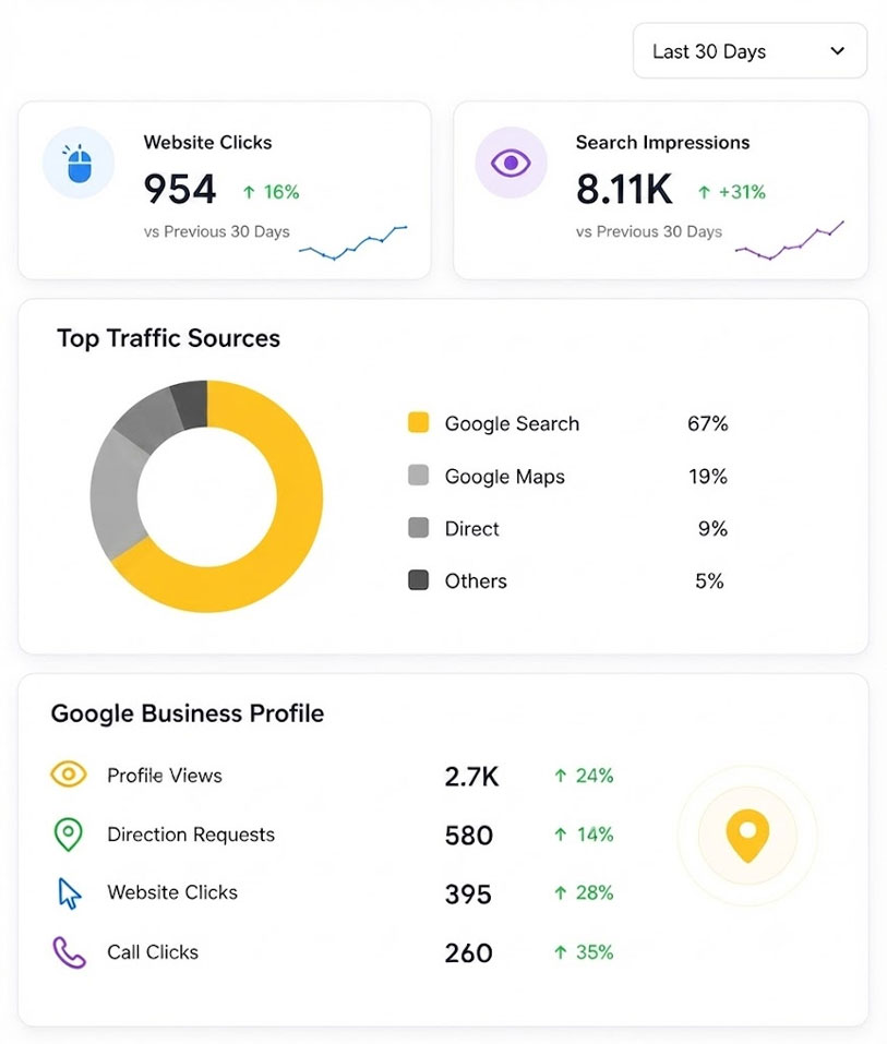 Dry Cleaner SEO Dashboard