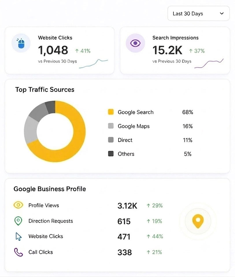 SEO Services for Excavator Companies Dashboard