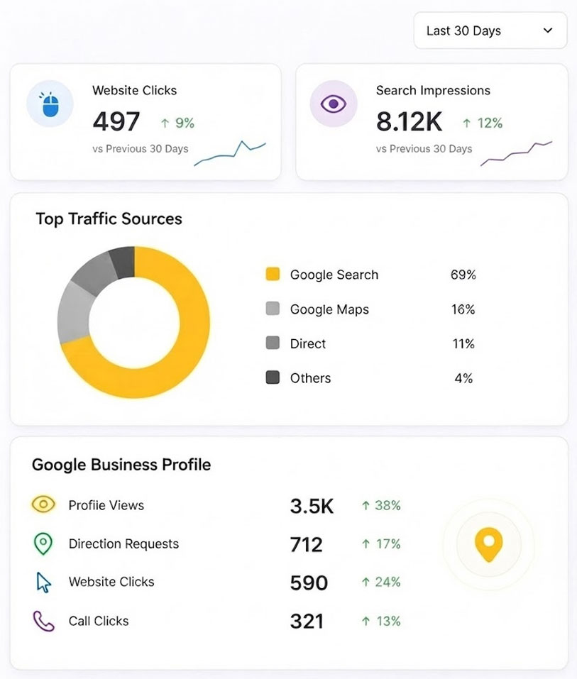 Herbal Products SEO Dashboard