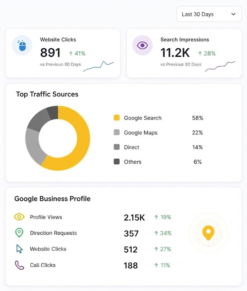  Hotel & Resort Dashboard