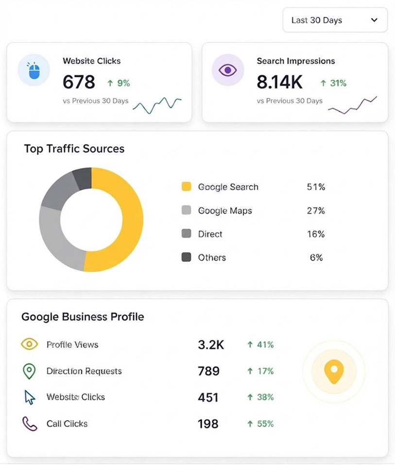 Real Estate SEO Dashboard