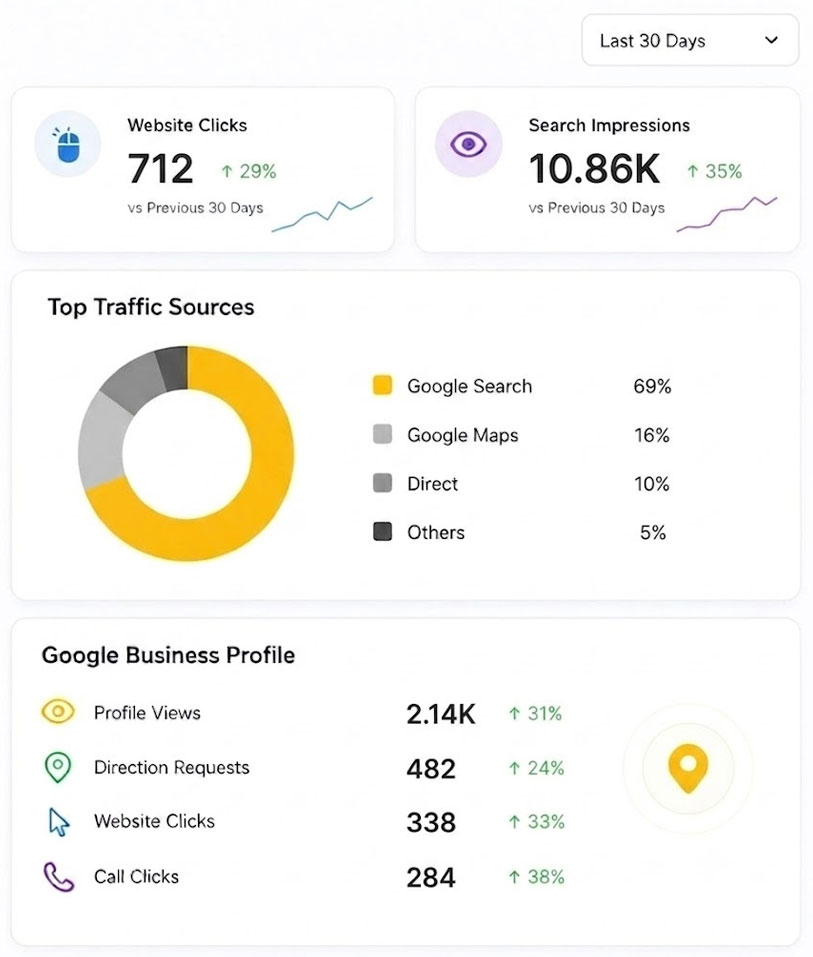 Restaurant Dashboard