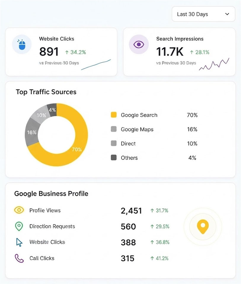 Best SEO Company in India Dashboard