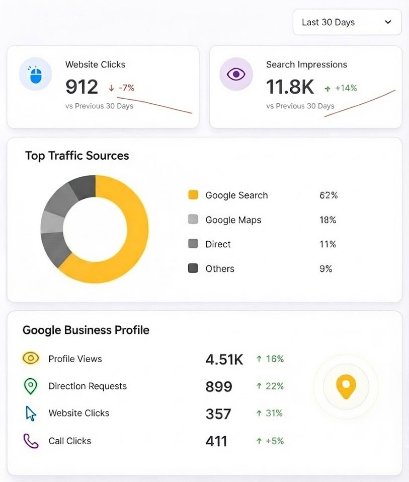 Small Business SEO Dashboard